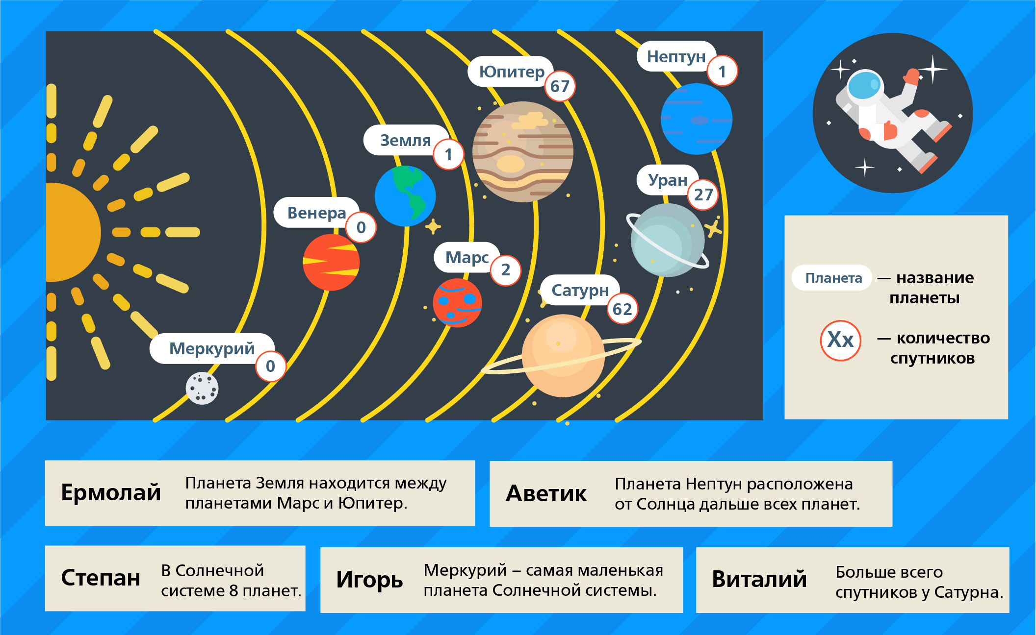 Количество спутников солнца