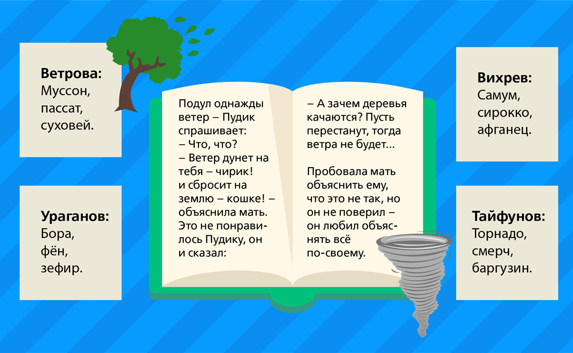 Найди неверное высказывание окружающий мир 3 класс самая известная картина лувра джоконда