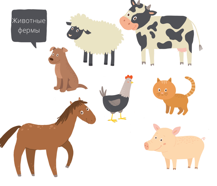 Найди всех животных на ферме. Про животных которые живут на ферме. Рисунок который животные живут на ферме. Задания корова овца. Корова свинья собака кошка