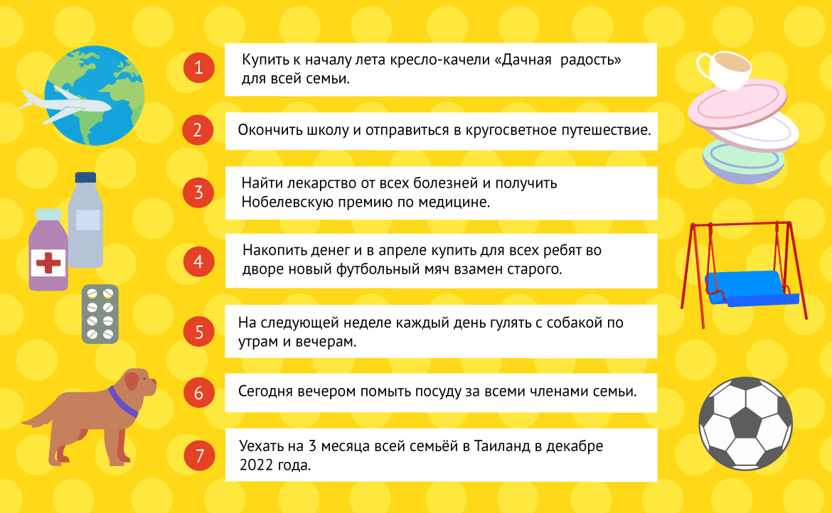 Правила финансовой игры. Задачи по финансовой грамотности для дошкольников. Финансовые задачки для дошкольников. Задания по финансовой грамотности для дошкольников. Чек лист по финансовой грамотности для детей.