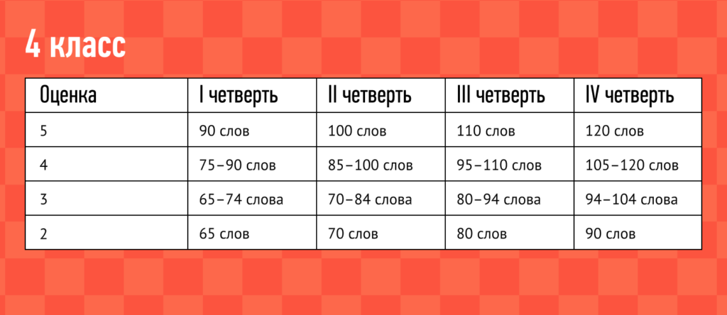 Развитие оперативного поля чтения и памяти